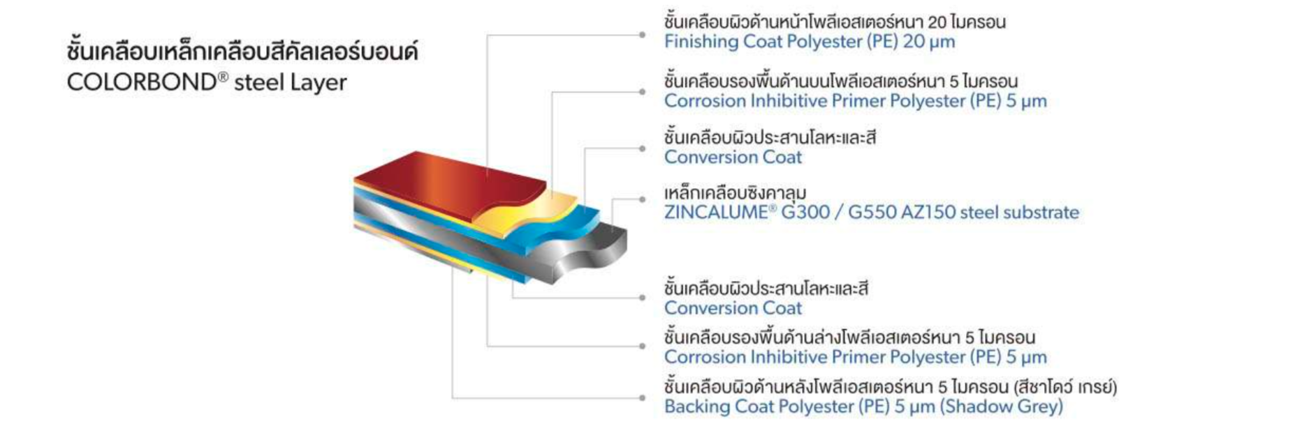 บลูสโคป คัลเลอร์บอร์น