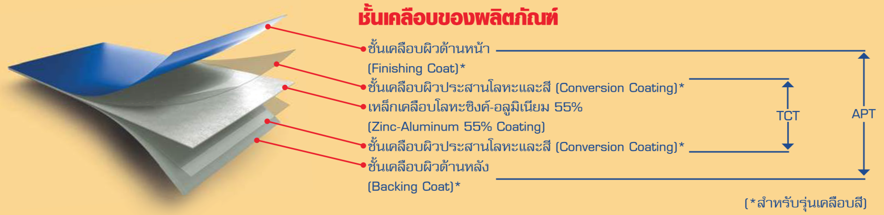 จิงโจ้เหล็ก
